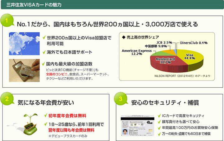 三井住友VISAクラシックカードの主なサービス