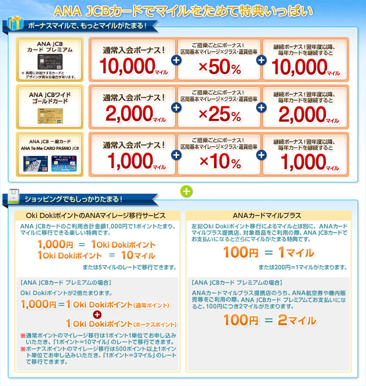 ANA JCB一般カードのポイント・マイレージプログラム