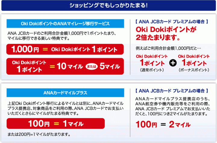 ANA JCBワイドゴールドカードの貸付・返済条件
