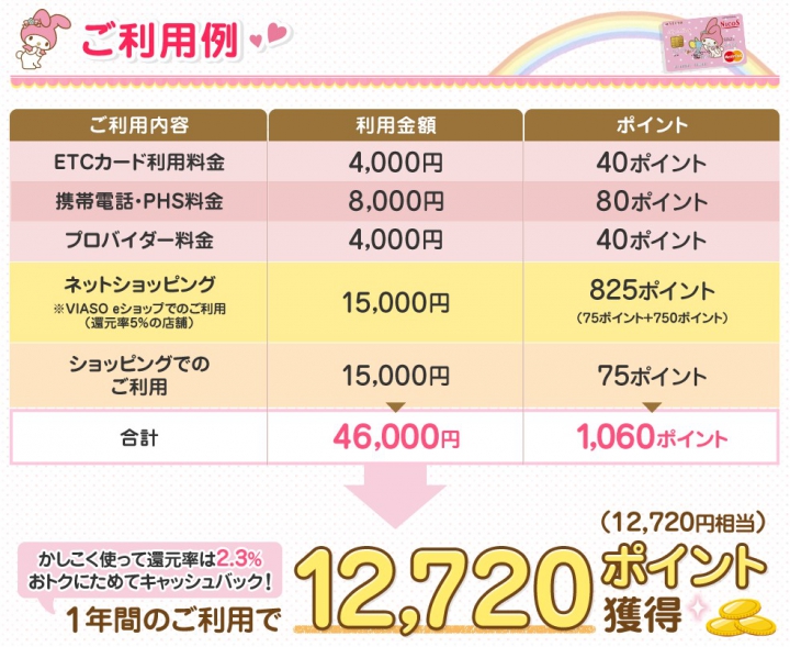 マイメロディ　VIASOカードの貸付・返済条件