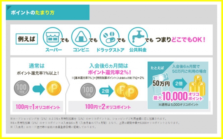 Orico Card THE POINT ＵＰｔｙの貸付・返済条件