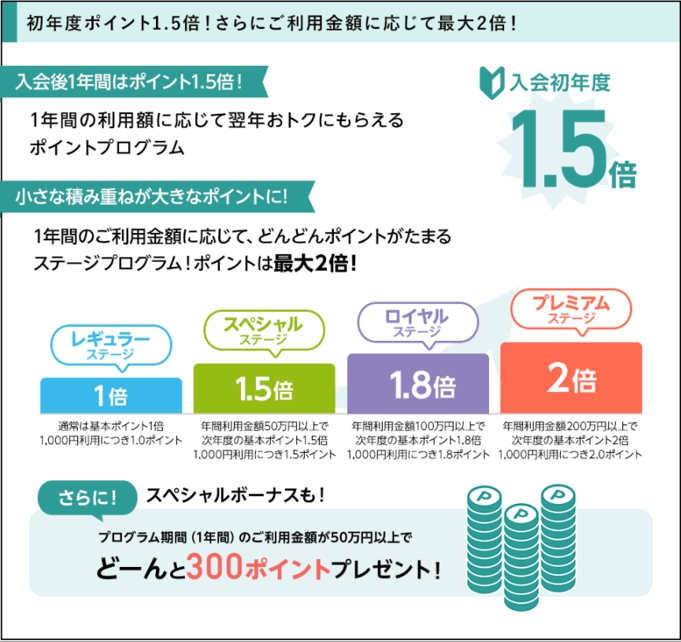 ライフETCカードのポイント・マイレージプログラム