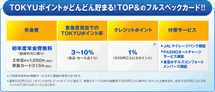 TOKYU CARDの主なサービス