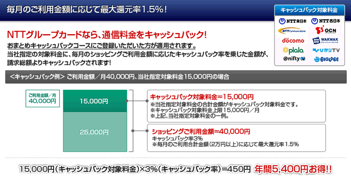 NTTグループカードETCカードのポイント・マイレージプログラム