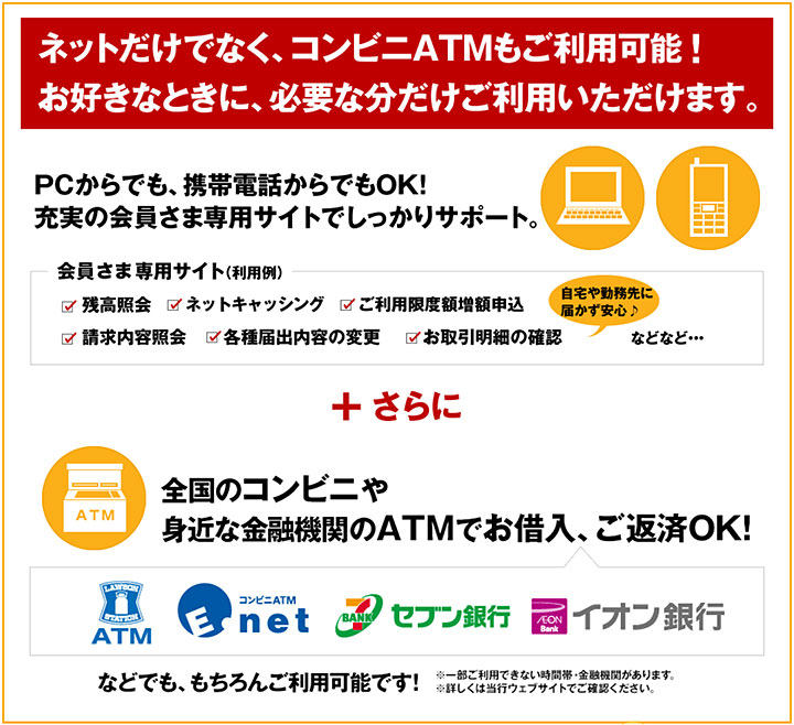 楽天銀行スーパーローンの貸付・返済条件