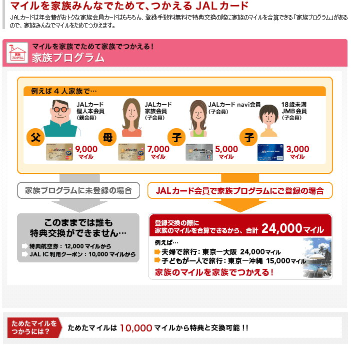 JAL・VISAカード（普通カード）の貸付・返済条件