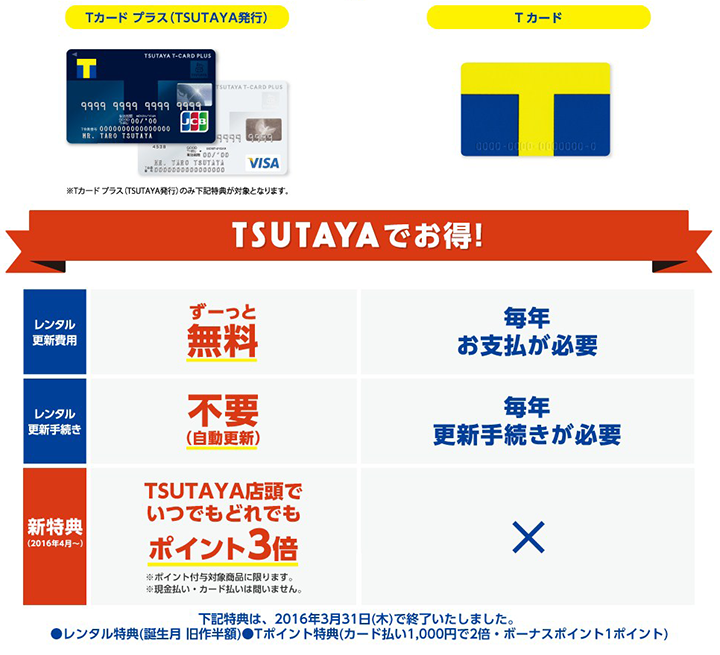 ツタヤTカードプラスの主なサービス