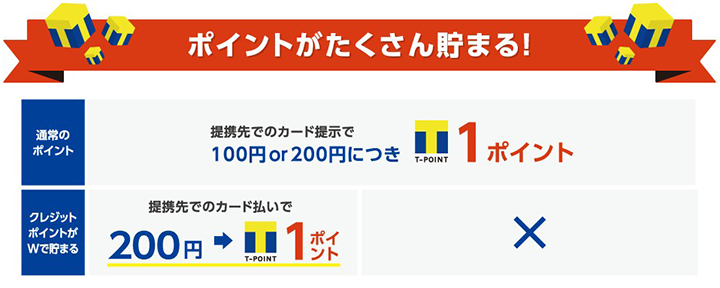 ツタヤTカードプラスの主なサービス