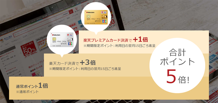 楽天プレミアムカードの特徴1