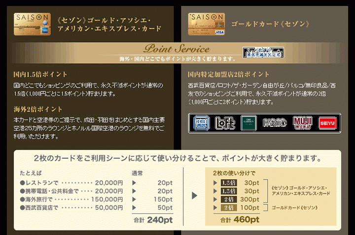 ゴールドカード セゾン(VISA)の貸付・返済条件