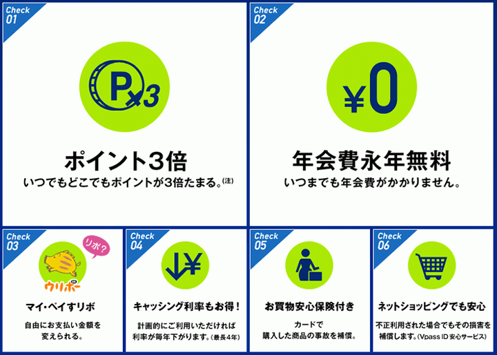 三井住友VISAエブリプラスの主なサービス